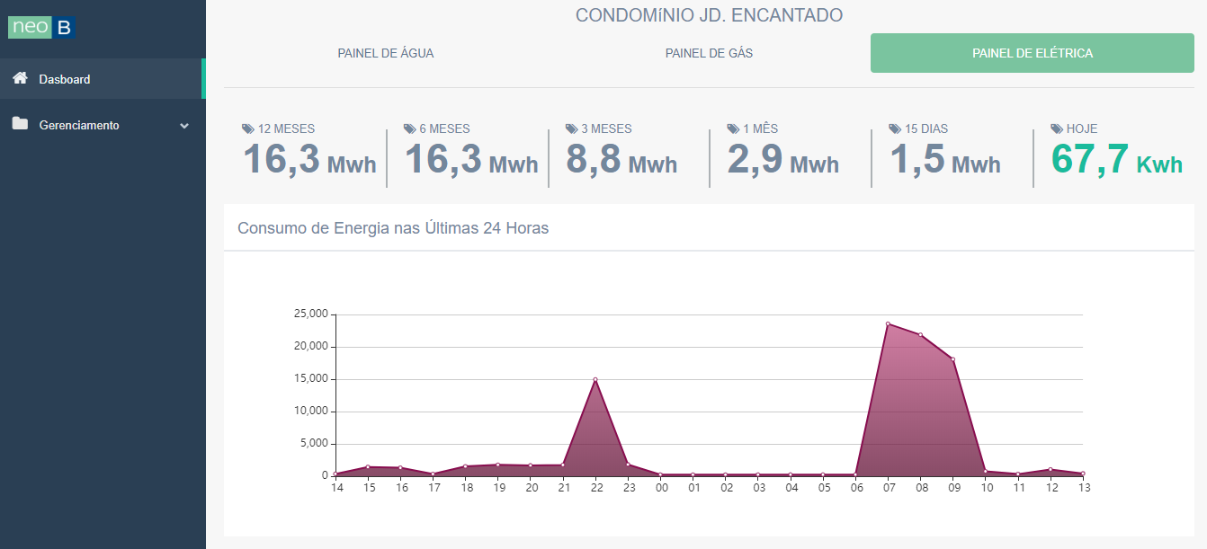 harmonicos de tensao