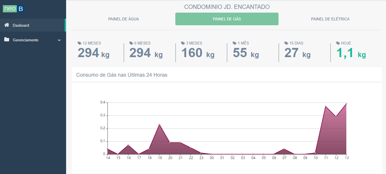 individualizaçao de gas